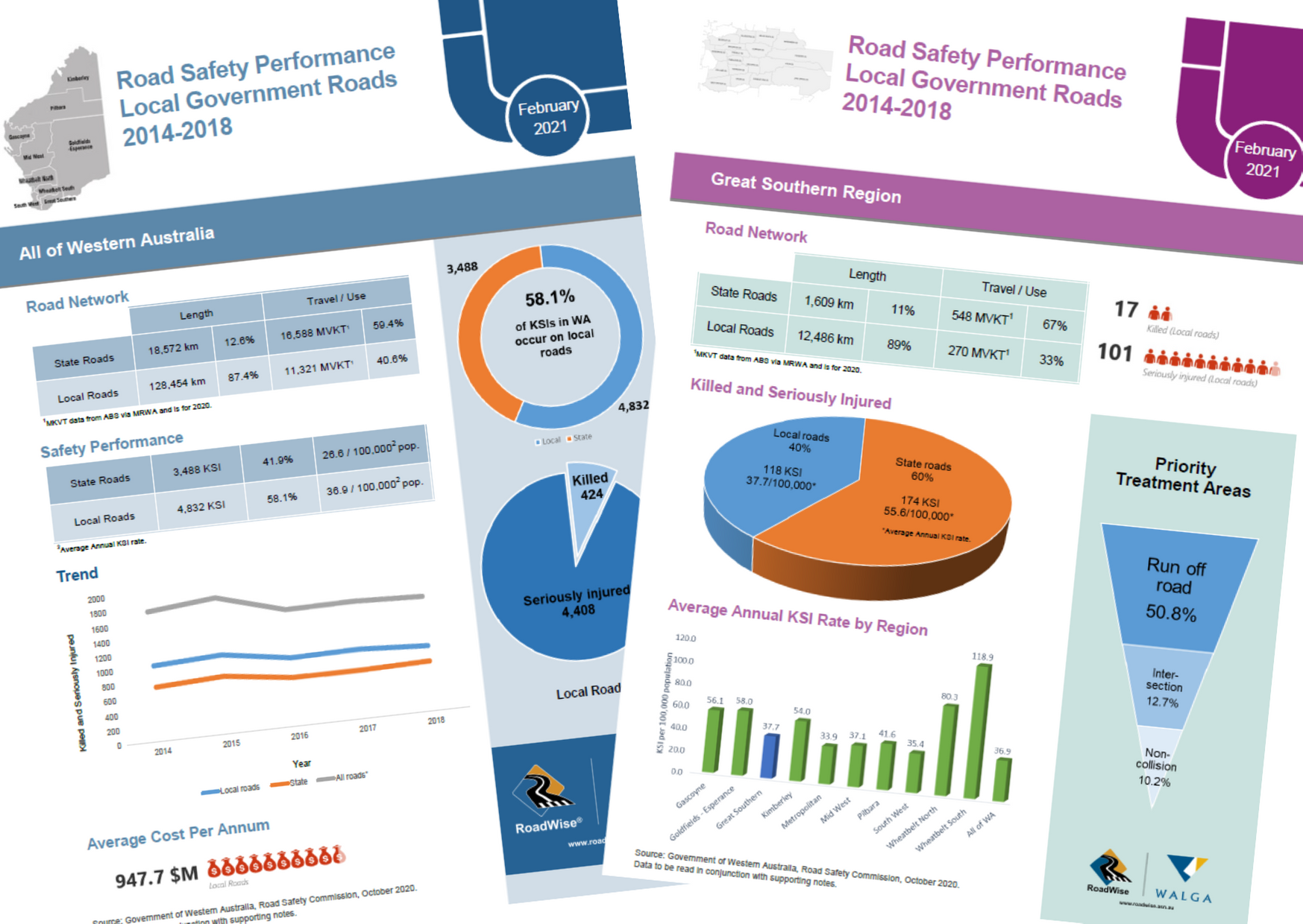 Road Safety Performance Reports